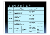 장애인 결혼 현황과 만족도 증진 방안-5