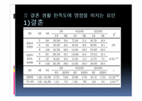 장애인 결혼 현황과 만족도 증진 방안-7