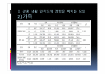 장애인 결혼 현황과 만족도 증진 방안-8