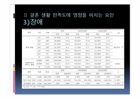 장애인 결혼 현황과 만족도 증진 방안-9