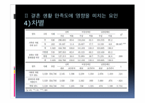 장애인 결혼 현황과 만족도 증진 방안-10