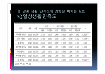 장애인 결혼 현황과 만족도 증진 방안-11