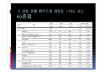 장애인 결혼 현황과 만족도 증진 방안-12