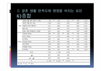 장애인 결혼 현황과 만족도 증진 방안-13
