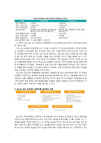 포스코의 조직문화 연구-6