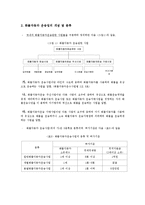 우리나라 화물자동차 운송시장 문제점과 개선방안-4