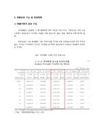 우리나라 화물자동차 운송시장 문제점과 개선방안-5