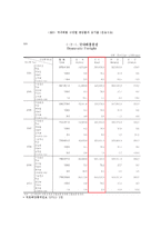 우리나라 화물자동차 운송시장 문제점과 개선방안-6