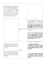 대덕연구단지와 중국 중관촌 비교-4