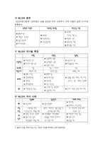 WLB(Work-Life Balance) 관리방안-2