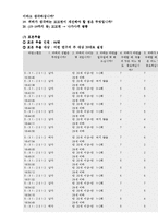 꼬고면의 하락과 개선 방향-7