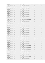 꼬고면의 하락과 개선 방향-8
