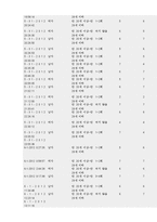 꼬고면의 하락과 개선 방향-9
