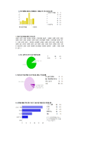 꼬고면의 하락과 개선 방향-13
