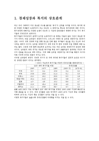 경제성장과 복지의 상호관계-스웨덴과 미국의 사례-3