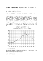 경제성장과 복지의 상호관계-스웨덴과 미국의 사례-9