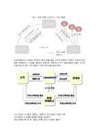 개인 마켓 시스템 포스트딜(PostDeal) 사례 연구-8