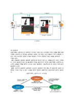 개인 마켓 시스템 포스트딜(PostDeal) 사례 연구-9
