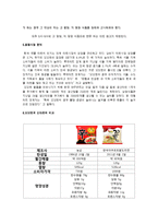 꼬꼬면의 마케팅 전략 분석-13