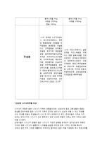 꼬꼬면의 마케팅 전략 분석-14