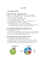 중국의 화장품 시장-2