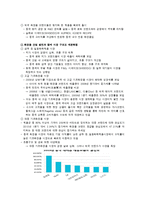중국의 화장품 시장-3