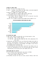 중국의 화장품 시장-4