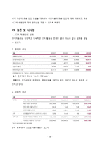 현대자동차 CSR 마케팅 성공 사례-18