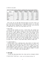 LG 옵티머스 시리즈 PR 전략-11