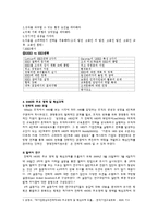 전략적 HRD와 HRD 전략-2