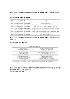 전략적 HRD와 HRD 전략-5