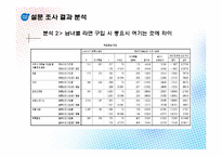 꼬고면의 하락과 개선 방향-10