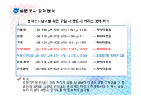 꼬고면의 하락과 개선 방향-11