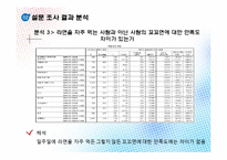 꼬고면의 하락과 개선 방향-13