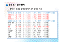꼬고면의 하락과 개선 방향-14