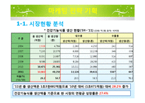 `NUTRILITE` UCC 전략-3