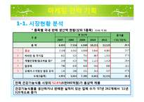 `NUTRILITE` UCC 전략-4