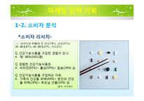 `NUTRILITE` UCC 전략-5