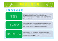 `NUTRILITE` UCC 전략-7