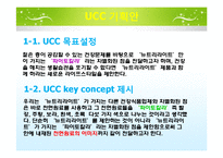 `NUTRILITE` UCC 전략-15