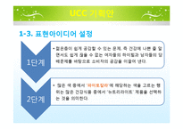 `NUTRILITE` UCC 전략-16