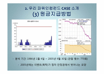우리 파워인컴펀드 사례 연구-11