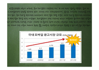 SNS, 모바일 광고시장-8