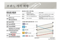 현대차 20~30대 타겟 마케팅 전략 제안-3