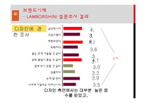 람보르기니 마케팅 커뮤니케이션 전략-4