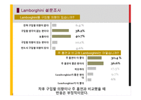람보르기니 마케팅 커뮤니케이션 전략-6