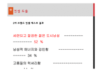 람보르기니 마케팅 커뮤니케이션 전략-13