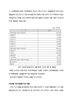 LG GS LS 연결재무제표 비교 분석-15