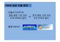 SM 엔터테인먼트의 해외 진출 성공요인 분석-3