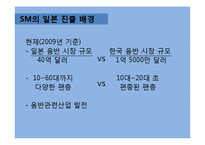 SM 엔터테인먼트의 해외 진출 성공요인 분석-4